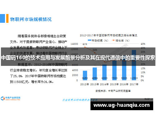 中国码160的技术应用与发展前景分析及其在现代通信中的重要性探索